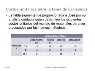 Costos unitarios para la toma de decisiones
Carlos J. Molestina Malta40
 La tabla siguiente fue proporcionada a José por su
analista contable quien determinó los siguientes
costos unitarios del manejo de materiales para ser
procesados por las nuevas máquinas.
Áreas disponibles
Máquina
s
Metalmecáni
ca
Precisió
n
Talleres Decapado
T # 15 14 17 12
I P 14 10 13 19
C P 7 - 11 9
 