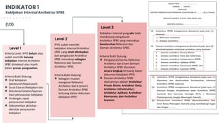 [V5]_BAGIAN_1_MODUL_KEBIJAKAN_SPBE_2024 - 15072024.pdf