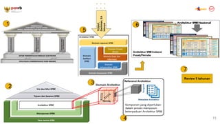 [V5]_BAGIAN_2_MODUL_TATA KELOLA_SPBE_2024 - 15072024.pdf