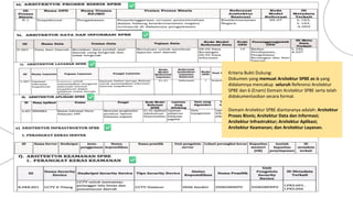 [V5]_BAGIAN_2_MODUL_TATA KELOLA_SPBE_2024 - 15072024.pdf
