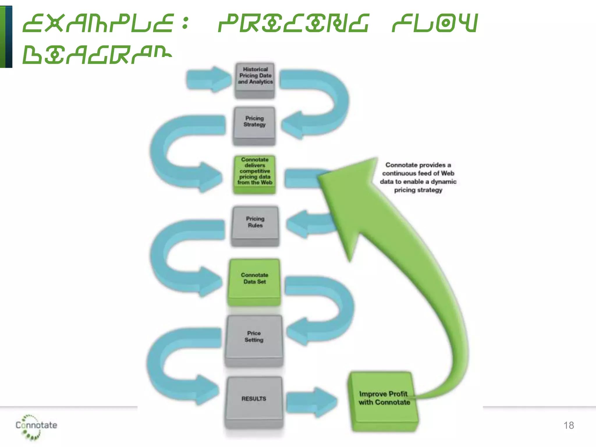 Example: Pricing Flow
Diagram
18
 