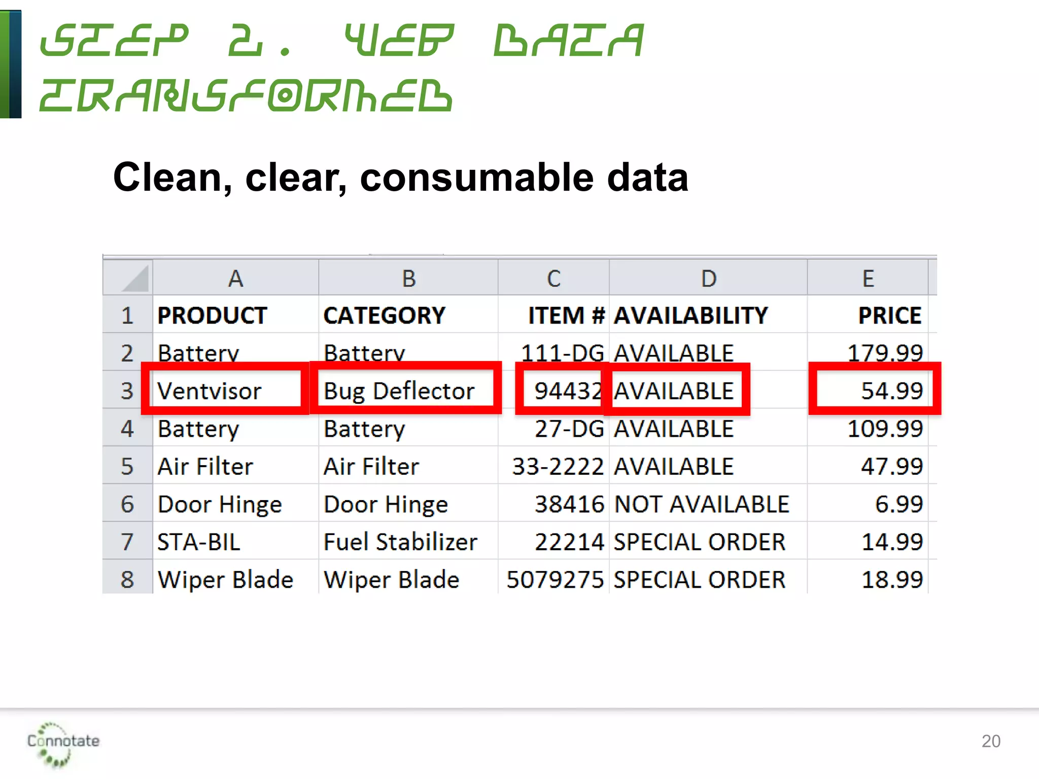 Step 2. Web Data
Transformed
20
Clean, clear, consumable data
 