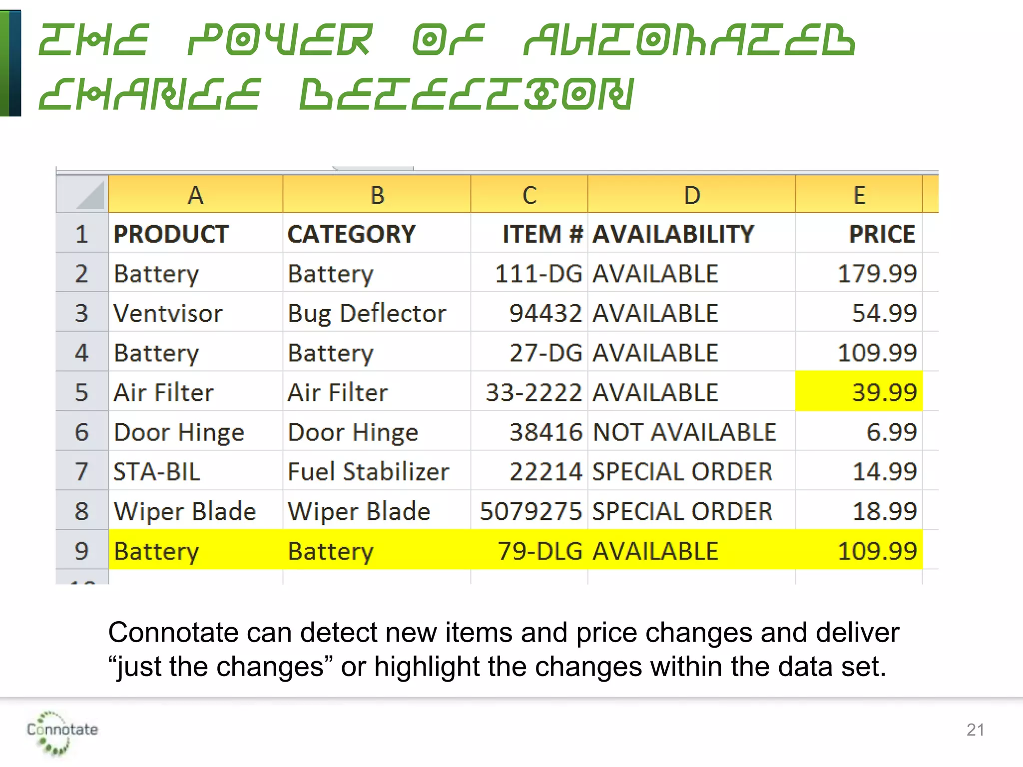 The Power of Automated
Change Detection
21
Connotate can detect new items and price changes and deliver
“just the changes” or highlight the changes within the data set.
 