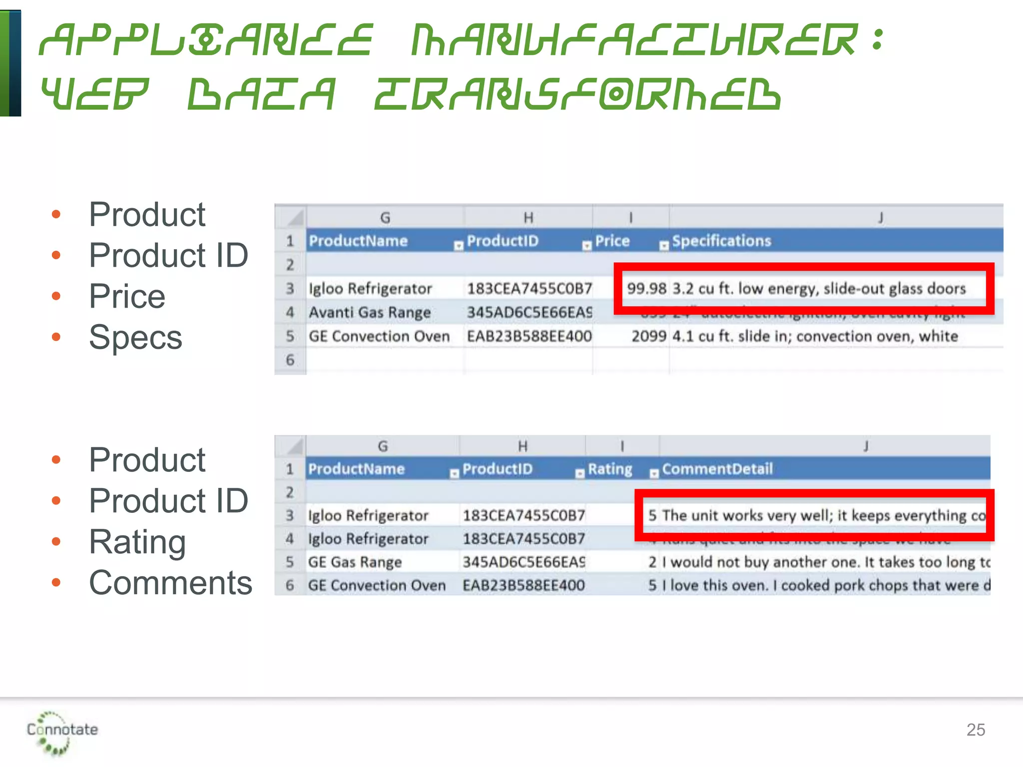 Appliance Manufacturer:
Web Data Transformed
25
• Product
• Product ID
• Price
• Specs
• Product
• Product ID
• Rating
• Comments
 