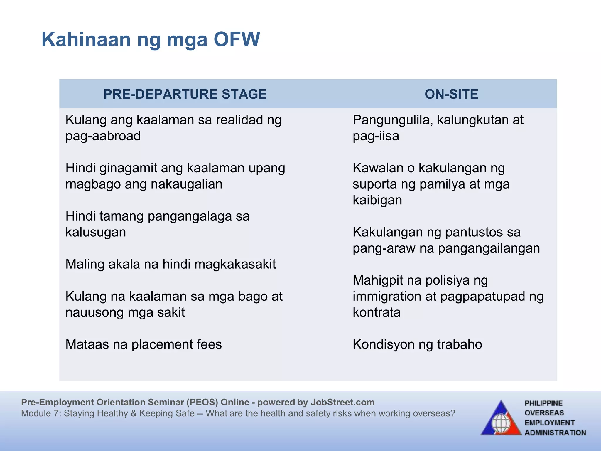 Pre-Employment Orientation Seminar (PEOS) Online - powered by JobStreet.com
Module 7: Staying Healthy & Keeping Safe -- What are the health and safety risks when working overseas?
Kahinaan ng mga OFW
PRE-DEPARTURE STAGE ON-SITE
Kulang ang kaalaman sa realidad ng
pag-aabroad
Hindi ginagamit ang kaalaman upang
magbago ang nakaugalian
Hindi tamang pangangalaga sa
kalusugan
Maling akala na hindi magkakasakit
Kulang na kaalaman sa mga bago at
nauusong mga sakit
Mataas na placement fees
Pangungulila, kalungkutan at
pag-iisa
Kawalan o kakulangan ng
suporta ng pamilya at mga
kaibigan
Kakulangan ng pantustos sa
pang-araw na pangangailangan
Mahigpit na polisiya ng
immigration at pagpapatupad ng
kontrata
Kondisyon ng trabaho
 