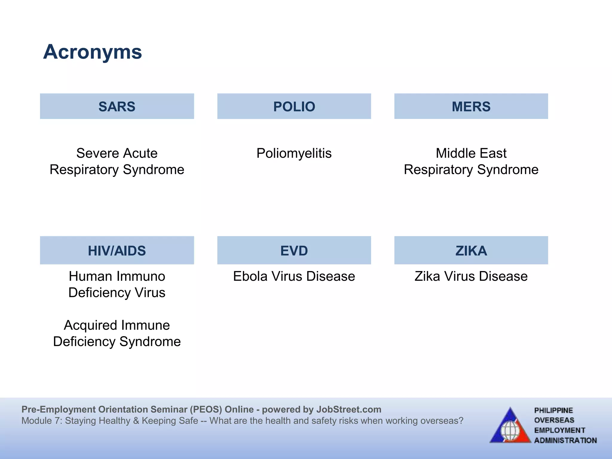 Pre-Employment Orientation Seminar (PEOS) Online - powered by JobStreet.com
Module 7: Staying Healthy & Keeping Safe -- What are the health and safety risks when working overseas?
Acronyms
SARS POLIO MERS
Severe Acute
Respiratory Syndrome
Poliomyelitis Middle East
Respiratory Syndrome
HIV/AIDS EVD ZIKA
Human Immuno
Deficiency Virus
Acquired Immune
Deficiency Syndrome
Ebola Virus Disease Zika Virus Disease
 