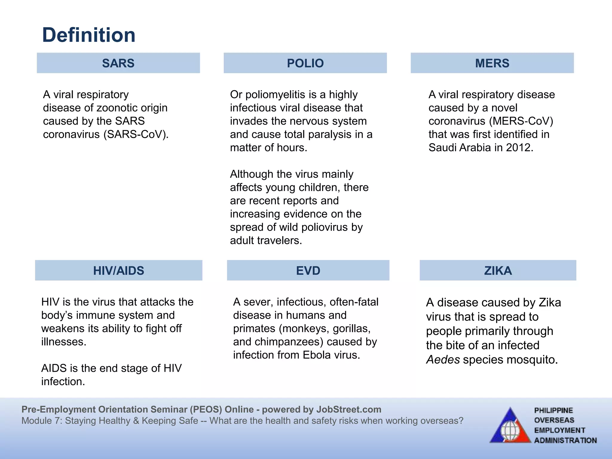 Pre-Employment Orientation Seminar (PEOS) Online - powered by JobStreet.com
Module 7: Staying Healthy & Keeping Safe -- What are the health and safety risks when working overseas?
Definition
SARS POLIO MERS
A viral respiratory
disease of zoonotic origin
caused by the SARS
coronavirus (SARS-CoV).
Or poliomyelitis is a highly
infectious viral disease that
invades the nervous system
and cause total paralysis in a
matter of hours.
Although the virus mainly
affects young children, there
are recent reports and
increasing evidence on the
spread of wild poliovirus by
adult travelers.
A viral respiratory disease
caused by a novel
coronavirus (MERS‐CoV)
that was first identified in
Saudi Arabia in 2012.
HIV/AIDS EVD ZIKA
HIV is the virus that attacks the
body’s immune system and
weakens its ability to fight off
illnesses.
AIDS is the end stage of HIV
infection.
A sever, infectious, often-fatal
disease in humans and
primates (monkeys, gorillas,
and chimpanzees) caused by
infection from Ebola virus.
A disease caused by Zika
virus that is spread to
people primarily through
the bite of an infected
Aedes species mosquito.
 