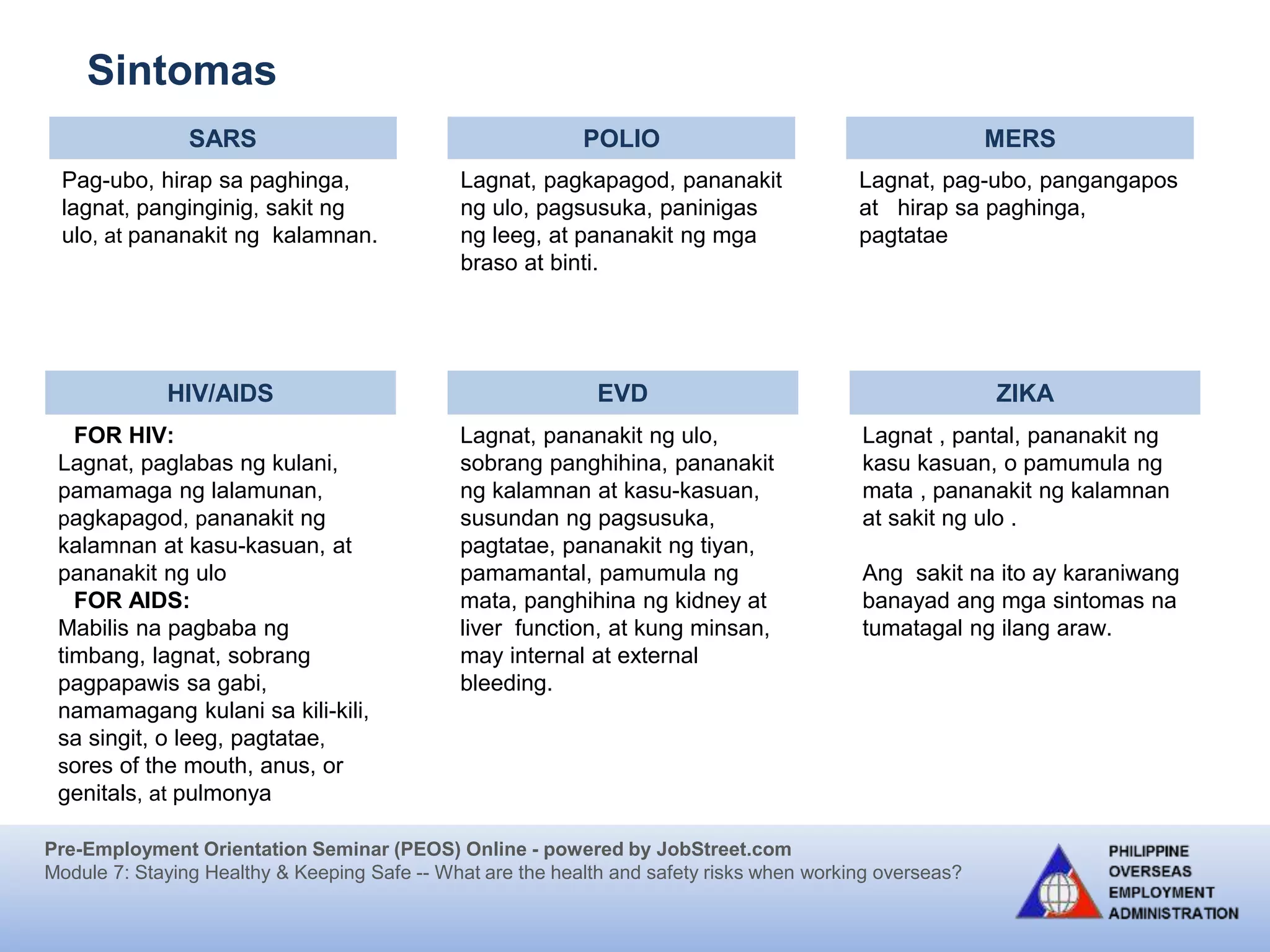 Pre-Employment Orientation Seminar (PEOS) Online - powered by JobStreet.com
Module 7: Staying Healthy & Keeping Safe -- What are the health and safety risks when working overseas?
Sintomas
SARS POLIO MERS
Pag-ubo, hirap sa paghinga,
lagnat, panginginig, sakit ng
ulo, at pananakit ng kalamnan.
Lagnat, pagkapagod, pananakit
ng ulo, pagsusuka, paninigas
ng leeg, at pananakit ng mga
braso at binti.
Lagnat, pag-ubo, pangangapos
at hirap sa paghinga,
pagtatae
HIV/AIDS EVD ZIKA
FOR HIV:
Lagnat, paglabas ng kulani,
pamamaga ng lalamunan,
pagkapagod, pananakit ng
kalamnan at kasu-kasuan, at
pananakit ng ulo
FOR AIDS:
Mabilis na pagbaba ng
timbang, lagnat, sobrang
pagpapawis sa gabi,
namamagang kulani sa kili-kili,
sa singit, o leeg, pagtatae,
sores of the mouth, anus, or
genitals, at pulmonya
Lagnat, pananakit ng ulo,
sobrang panghihina, pananakit
ng kalamnan at kasu-kasuan,
susundan ng pagsusuka,
pagtatae, pananakit ng tiyan,
pamamantal, pamumula ng
mata, panghihina ng kidney at
liver function, at kung minsan,
may internal at external
bleeding.
Lagnat , pantal, pananakit ng
kasu kasuan, o pamumula ng
mata , pananakit ng kalamnan
at sakit ng ulo .
Ang sakit na ito ay karaniwang
banayad ang mga sintomas na
tumatagal ng ilang araw.
 