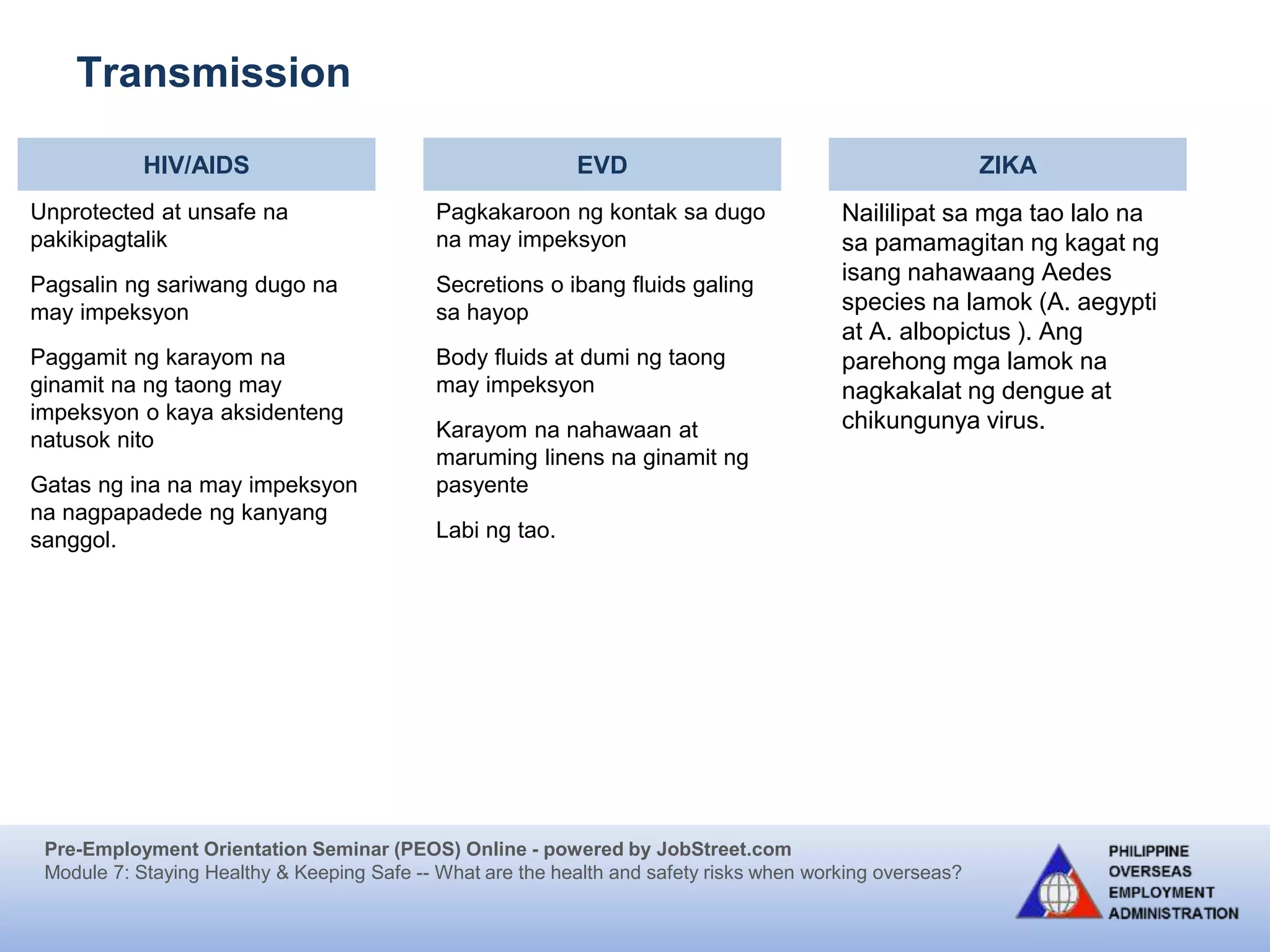 Pre-Employment Orientation Seminar (PEOS) Online - powered by JobStreet.com
Module 7: Staying Healthy & Keeping Safe -- What are the health and safety risks when working overseas?
Transmission
HIV/AIDS EVD ZIKA
Unprotected at unsafe na
pakikipagtalik
Pagsalin ng sariwang dugo na
may impeksyon
Paggamit ng karayom na
ginamit na ng taong may
impeksyon o kaya aksidenteng
natusok nito
Gatas ng ina na may impeksyon
na nagpapadede ng kanyang
sanggol.
Pagkakaroon ng kontak sa dugo
na may impeksyon
Secretions o ibang fluids galing
sa hayop
Body fluids at dumi ng taong
may impeksyon
Karayom na nahawaan at
maruming linens na ginamit ng
pasyente
Labi ng tao.
Naililipat sa mga tao lalo na
sa pamamagitan ng kagat ng
isang nahawaang Aedes
species na lamok (A. aegypti
at A. albopictus ). Ang
parehong mga lamok na
nagkakalat ng dengue at
chikungunya virus.
 