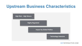 Upstream Partners Examples Oil 101: Introduction to Oil and Gas - Upstream | PPTX