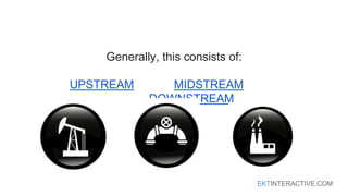 Oil 101: Introduction to Oil and Gas - Upstream | PPTX