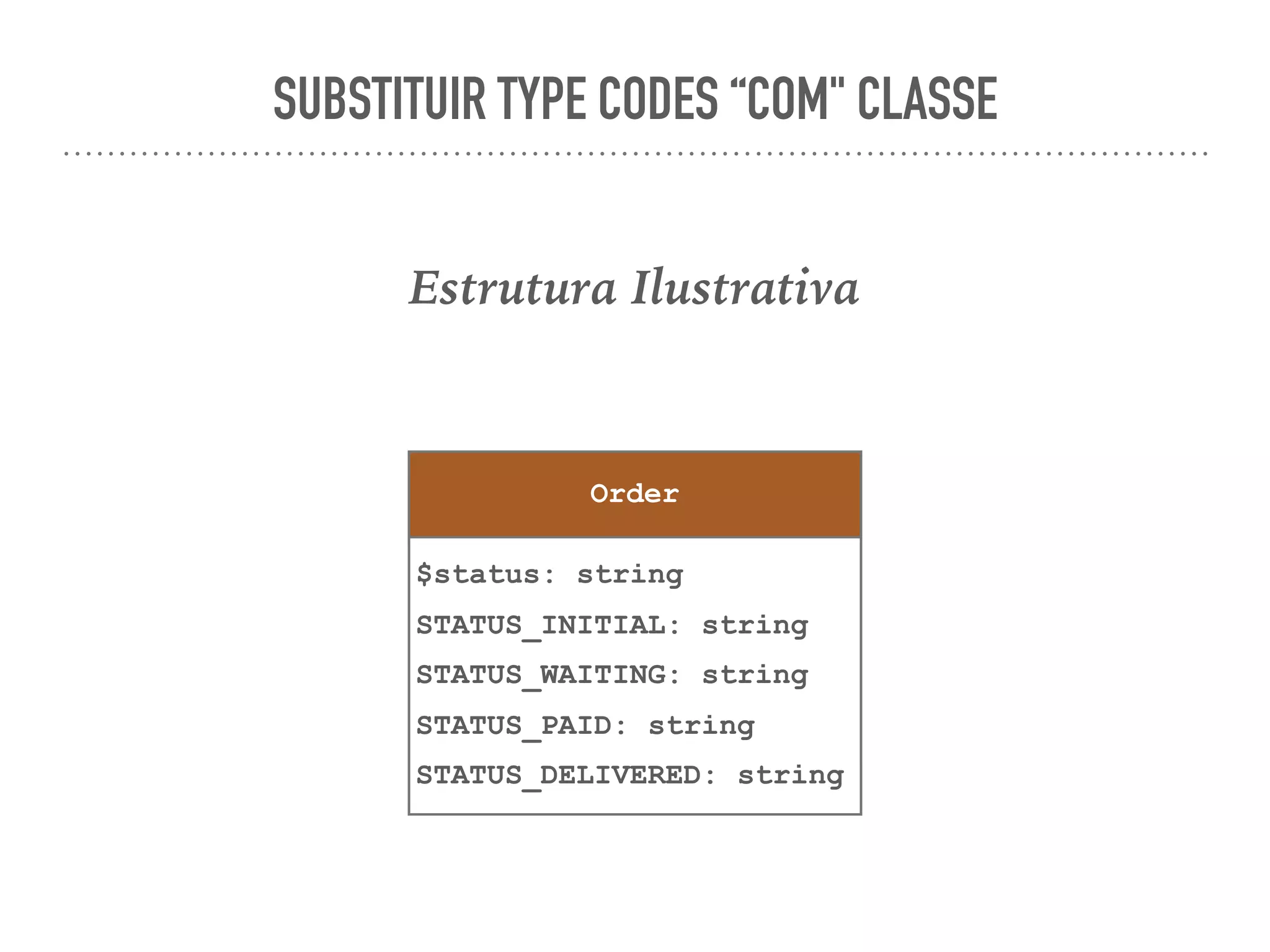 SUBSTITUIR TYPE CODES “COM" CLASSE
Estrutura Ilustrativa
$status: string
STATUS_INITIAL: string
STATUS_WAITING: string
STATUS_PAID: string
STATUS_DELIVERED: string
Order
 