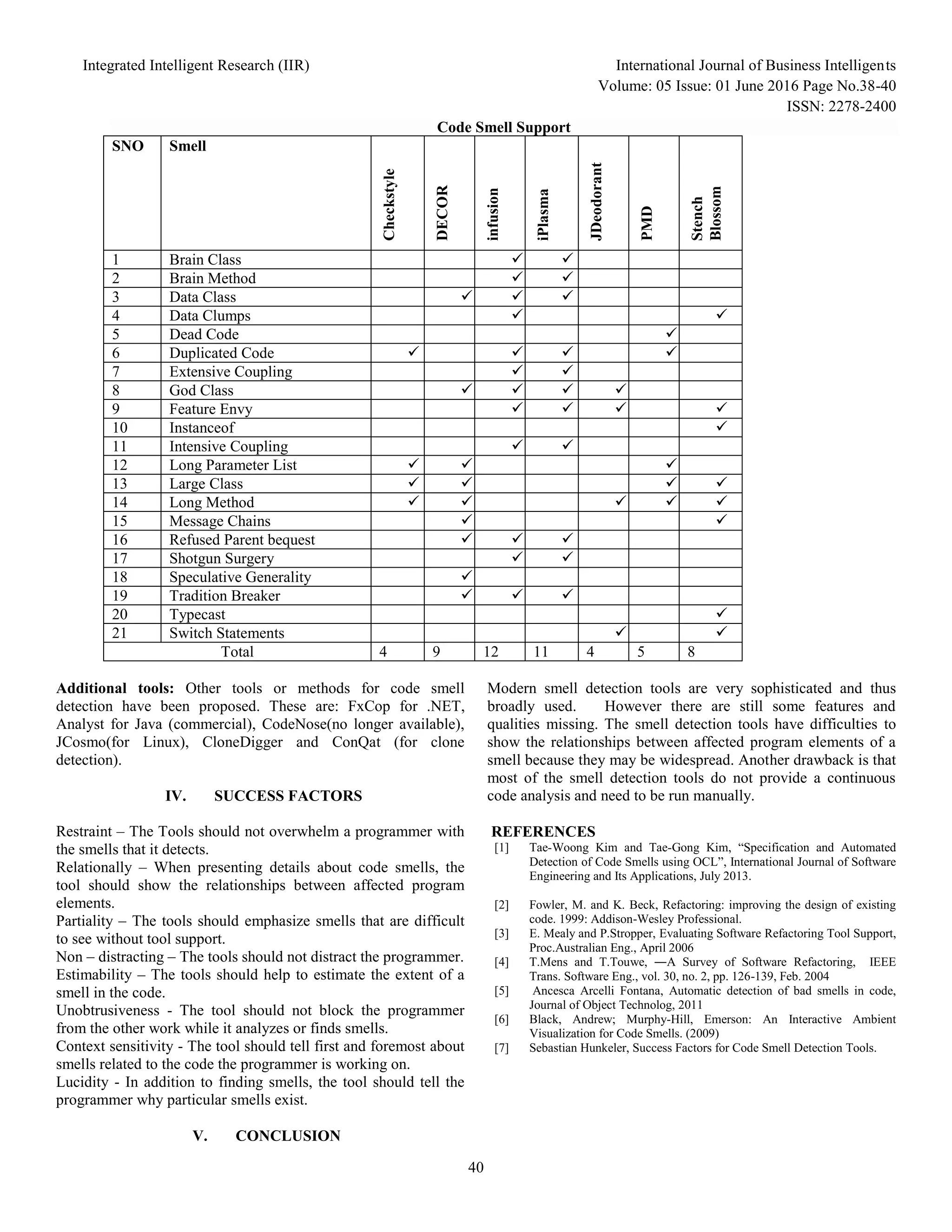 Integrated Intelligent Research (IIR) International Journal of Business Intelligents Volume: 05 Issue: 01 June 2016 Page No.38-40 ISSN: 2278-2400 40 Code Smell Support SNO Smell Checkstyle DECOR infusion iPlasma JDeodorant PMD Stench Blossom 1 Brain Class   2 Brain Method   3 Data Class    4 Data Clumps   5 Dead Code  6 Duplicated Code     7 Extensive Coupling   8 God Class     9 Feature Envy     10 Instanceof  11 Intensive Coupling   12 Long Parameter List    13 Large Class     14 Long Method      15 Message Chains   16 Refused Parent bequest    17 Shotgun Surgery   18 Speculative Generality  19 Tradition Breaker    20 Typecast  21 Switch Statements   Total 4 9 12 11 4 5 8 Additional tools: Other tools or methods for code smell detection have been proposed. These are: FxCop for .NET, Analyst for Java (commercial), CodeNose(no longer available), JCosmo(for Linux), CloneDigger and ConQat (for clone detection). IV. SUCCESS FACTORS Restraint – The Tools should not overwhelm a programmer with the smells that it detects. Relationally – When presenting details about code smells, the tool should show the relationships between affected program elements. Partiality – The tools should emphasize smells that are difficult to see without tool support. Non – distracting – The tools should not distract the programmer. Estimability – The tools should help to estimate the extent of a smell in the code. Unobtrusiveness - The tool should not block the programmer from the other work while it analyzes or finds smells. Context sensitivity - The tool should tell first and foremost about smells related to the code the programmer is working on. Lucidity - In addition to finding smells, the tool should tell the programmer why particular smells exist. V. CONCLUSION Modern smell detection tools are very sophisticated and thus broadly used. However there are still some features and qualities missing. The smell detection tools have difficulties to show the relationships between affected program elements of a smell because they may be widespread. Another drawback is that most of the smell detection tools do not provide a continuous code analysis and need to be run manually. REFERENCES [1] Tae-Woong Kim and Tae-Gong Kim, “Specification and Automated Detection of Code Smells using OCL”, International Journal of Software Engineering and Its Applications, July 2013. [2] Fowler, M. and K. Beck, Refactoring: improving the design of existing code. 1999: Addison-Wesley Professional. [3] E. Mealy and P.Stropper, Evaluating Software Refactoring Tool Support, Proc.Australian Eng., April 2006 [4] T.Mens and T.Touwe, ―A Survey of Software Refactoring, IEEE Trans. Software Eng., vol. 30, no. 2, pp. 126-139, Feb. 2004 [5] Ancesca Arcelli Fontana, Automatic detection of bad smells in code, Journal of Object Technolog, 2011 [6] Black, Andrew; Murphy-Hill, Emerson: An Interactive Ambient Visualization for Code Smells. (2009) [7] Sebastian Hunkeler, Success Factors for Code Smell Detection Tools. 