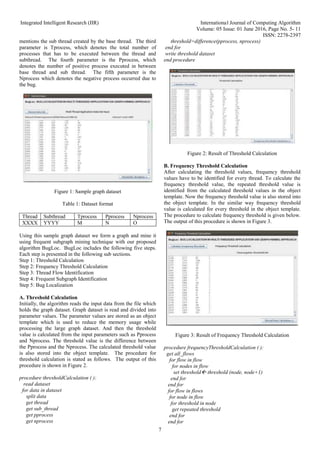 Integrated Intelligent Research (IIR) International Journal of Computing Algorithm
Volume: 05 Issue: 01 June 2016, Page No. 5- 11
ISSN: 2278-2397
7
mentions the sub thread created by the base thread. The third
parameter is Tprocess, which denotes the total number of
processes that has to be executed between the thread and
subthread. The fourth parameter is the Pprocess, which
denotes the number of positive process executed in between
base thread and sub thread. The fifth parameter is the
Nprocess which denotes the negative process occurred due to
the bug.
Figure 1: Sample graph dataset
Table 1: Dataset format
Thread Subthread Tprocess Pprocess Nprocess
XXXX YYYY M N O
Using this sample graph dataset we form a graph and mine it
using frequent subgraph mining technique with our proposed
algorithm BugLoc. BugLoc includes the following five steps.
Each step is presented in the following sub sections.
Step 1: Threshold Calculation
Step 2: Frequency Threshold Calculation
Step 3: Thread Flow Identification
Step 4: Frequent Subgraph Identification
Step 5: Bug Localization
A. Threshold Calculation
Initially, the algorithm reads the input data from the file which
holds the graph dataset. Graph dataset is read and divided into
parameter values. The parameter values are stored as an object
template which is used to reduce the memory usage while
processing the large graph dataset. And then the threshold
value is calculated from the input parameters such as Pprocess
and Nprocess. The threshold value is the difference between
the Pprocess and the Nprocess. The calculated threshold value
is also stored into the object template. The procedure for
threshold calculation is stated as follows. The output of this
procedure is shown in Figure 2.
procedure thresholdCalculation ( ):
read dataset
for data in dataset
split data
get thread
get sub_thread
get pprocess
get nprocess
threshold=difference(pprocess, nprocess)
end for
write threshold dataset
end procedure
Figure 2: Result of Threshold Calculation
B. Frequency Threshold Calculation
After calculating the threshold values, frequency threshold
values have to be identified for every thread. To calculate the
frequency threshold value, the repeated threshold value is
identified from the calculated threshold values in the object
template. Now the frequency threshold value is also stored into
the object template. In the similar way frequency threshold
value is calculated for every threshold in the object template.
The procedure to calculate frequency threshold is given below.
The output of this procedure is shown in Figure 3.
Figure 3: Result of Frequency Threshold Calculation
procedure frequencyThresholdCalculation ( ):
get all_flows
for flow in flow
for nodes in flow
set threshold threshold (node, node+1)
end for
end for
for flow in flows
for node in flow
for threshold in node
get repeated threshold
end for
end for
 