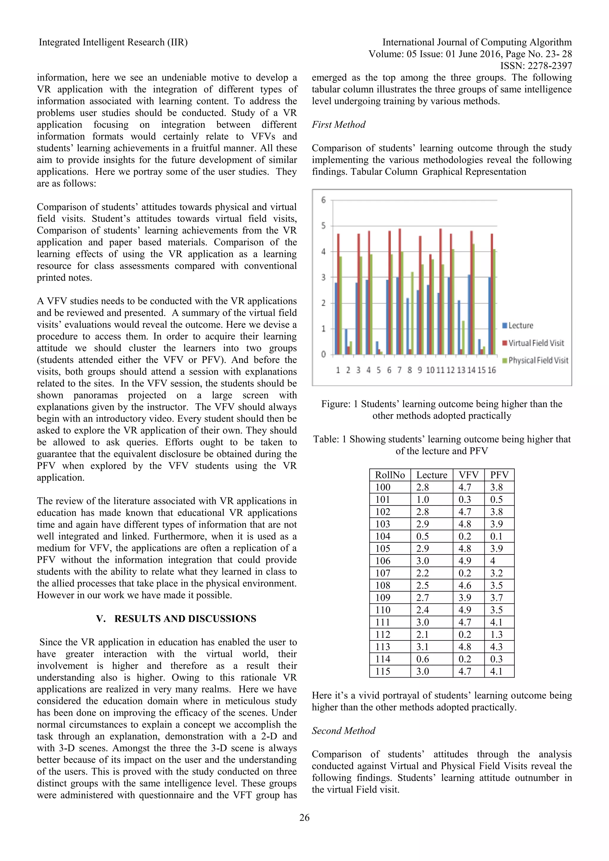 Integrated Intelligent Research (IIR) International Journal of Computing Algorithm
Volume: 05 Issue: 01 June 2016, Page No. 23- 28
ISSN: 2278-2397
26
information, here we see an undeniable motive to develop a
VR application with the integration of different types of
information associated with learning content. To address the
problems user studies should be conducted. Study of a VR
application focusing on integration between different
information formats would certainly relate to VFVs and
students’ learning achievements in a fruitful manner. All these
aim to provide insights for the future development of similar
applications. Here we portray some of the user studies. They
are as follows:
Comparison of students’ attitudes towards physical and virtual
field visits. Student’s attitudes towards virtual field visits,
Comparison of students’ learning achievements from the VR
application and paper based materials. Comparison of the
learning effects of using the VR application as a learning
resource for class assessments compared with conventional
printed notes.
A VFV studies needs to be conducted with the VR applications
and be reviewed and presented. A summary of the virtual field
visits’ evaluations would reveal the outcome. Here we devise a
procedure to access them. In order to acquire their learning
attitude we should cluster the learners into two groups
(students attended either the VFV or PFV). And before the
visits, both groups should attend a session with explanations
related to the sites. In the VFV session, the students should be
shown panoramas projected on a large screen with
explanations given by the instructor. The VFV should always
begin with an introductory video. Every student should then be
asked to explore the VR application of their own. They should
be allowed to ask queries. Efforts ought to be taken to
guarantee that the equivalent disclosure be obtained during the
PFV when explored by the VFV students using the VR
application.
The review of the literature associated with VR applications in
education has made known that educational VR applications
time and again have different types of information that are not
well integrated and linked. Furthermore, when it is used as a
medium for VFV, the applications are often a replication of a
PFV without the information integration that could provide
students with the ability to relate what they learned in class to
the allied processes that take place in the physical environment.
However in our work we have made it possible.
V. RESULTS AND DISCUSSIONS
Since the VR application in education has enabled the user to
have greater interaction with the virtual world, their
involvement is higher and therefore as a result their
understanding also is higher. Owing to this rationale VR
applications are realized in very many realms. Here we have
considered the education domain where in meticulous study
has been done on improving the efficacy of the scenes. Under
normal circumstances to explain a concept we accomplish the
task through an explanation, demonstration with a 2-D and
with 3-D scenes. Amongst the three the 3-D scene is always
better because of its impact on the user and the understanding
of the users. This is proved with the study conducted on three
distinct groups with the same intelligence level. These groups
were administered with questionnaire and the VFT group has
emerged as the top among the three groups. The following
tabular column illustrates the three groups of same intelligence
level undergoing training by various methods.
First Method
Comparison of students’ learning outcome through the study
implementing the various methodologies reveal the following
findings. Tabular Column Graphical Representation
Figure: 1 Students’ learning outcome being higher than the
other methods adopted practically
Table: 1 Showing students’ learning outcome being higher that
of the lecture and PFV
RollNo Lecture VFV PFV
100 2.8 4.7 3.8
101 1.0 0.3 0.5
102 2.8 4.7 3.8
103 2.9 4.8 3.9
104 0.5 0.2 0.1
105 2.9 4.8 3.9
106 3.0 4.9 4
107 2.2 0.2 3.2
108 2.5 4.6 3.5
109 2.7 3.9 3.7
110 2.4 4.9 3.5
111 3.0 4.7 4.1
112 2.1 0.2 1.3
113 3.1 4.8 4.3
114 0.6 0.2 0.3
115 3.0 4.7 4.1
Here it’s a vivid portrayal of students’ learning outcome being
higher than the other methods adopted practically.
Second Method
Comparison of students’ attitudes through the analysis
conducted against Virtual and Physical Field Visits reveal the
following findings. Students’ learning attitude outnumber in
the virtual Field visit.
 