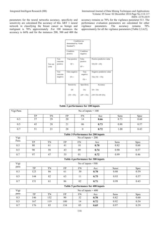 An Approach for Breast Cancer Classification using Neural Networks | DOCX