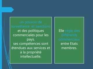 un pouvoir de
surveillance et sanctions
et des politiques
commerciales pour les
pays.
ses compétences sont
étendues aux services et
à la propriété
intellectuelle.
Elle règle des
différends
commerciaux
entre Etats
membres.
 