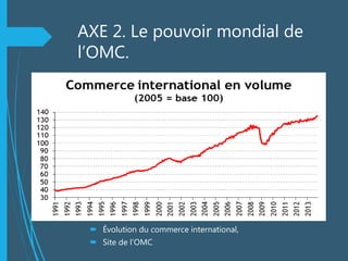 AXE 2. Le pouvoir mondial de
l’OMC.
 Évolution du commerce international,
 Site de l’OMC
 