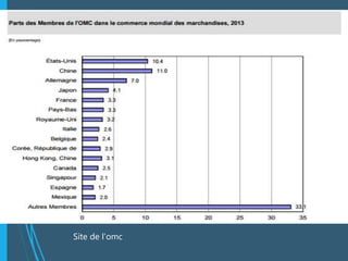 Site de l’omc
 