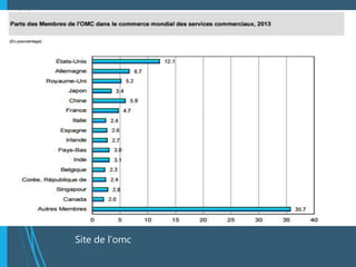 Site de l’omc
 