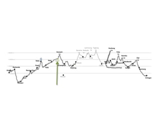 LachulungLaTaglangLaKardungLaBaracha LaNakeelaLaKunzam LaFotuLaNamikaLaZojiLaSarchuPangAlchiKazaNakoLosarMulbeckhLehPatseoLamayuruGramphooUpshiSaspolPoohDrassNarkandaTaboKeylongKargillSonmargRecongPeoShimlaManaliSrinagarJeori5000 mRampur4000 m3000 m2000 m