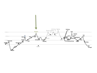 LachulungLaTaglangLaKardungLaBaracha LaNakeelaLaKunzam LaFotuLaNamikaLaZojiLaSarchuPangAlchiLosarKazaNakoMulbeckhLehPatseoLamayuruGramphooUpshiSaspolPoohDrassNarkandaTaboKeylongKargillSonmargRecongPeoShimlaManaliSrinagarJeori5000 mRampur4000 m3000 m2000 m