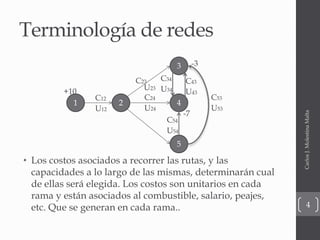 Terminología de redes
• Los costos asociados a recorrer las rutas, y las
capacidades a lo largo de las mismas, determinarán cual
de ellas será elegida. Los costos son unitarios en cada
rama y están asociados al combustible, salario, peajes,
etc. Que se generan en cada rama..
CarlosJ.MolestinaMalta
4
1 2
3
4
5
+10
-7
-3
C12
U12
C23
U23
C24
U24
C34
U34
C43
U43
C54
U54
C53
U53
 