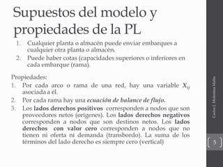 Supuestos del modelo y
propiedades de la PL
1. Cualquier planta o almacén puede enviar embarques a
cualquier otra planta o almacén.
2. Puede haber cotas (capacidades superiores o inferiores en
cada embarque (rama).
CarlosJ.MolestinaMalta
5
Propiedades:
1. Por cada arco o rama de una red, hay una variable Xij
asociada a él.
2. Por cada rama hay una ecuación de balance de flujo.
3. Los lados derechos positivos corresponden a nodos que son
proveedores netos (orígenes). Los lados derechos negativos
corresponden a nodos que son destinos netos. Los lados
derechos con valor cero corresponden a nodos que no
tienen ni oferta ni demanda (transbordo). La suma de los
términos del lado derecho es siempre cero (vertical)
 