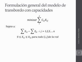 Formulación general del modelo de
transbordo con capacidades
𝑚𝑖𝑛𝑖𝑧𝑎𝑟
𝑖
𝑗
𝐶𝑖𝑗 𝑋𝑖𝑗
Sujeto a:
𝑋𝑖𝑗 − 𝑋𝑗𝑖 ∴ 𝑗 = 1,2,3, … 𝑛
0 ≤ 𝑋𝑖𝑗 ≤ 𝑈𝑖𝑗 𝑝𝑎𝑟𝑎 𝑡𝑜𝑑𝑜 𝑖, 𝑗 𝑑𝑒 𝑙𝑎 𝑟𝑒𝑑
CarlosJ.MolestinaMalta
7
 