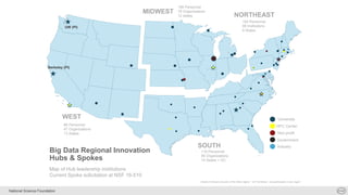 National Science Foundation
MIDWEST
SOUTH
Alaska & Hawaii are part of the West region. US Territories can participate in any region
106 Personnel
79 Organizations
12 states NORTHEAST
193 Personnel
99 Institutions
9 States
WEST
Berkeley (PI)
UW (PI)
86 Personnel
47 Organizations
13 States
University
Non-profit
Government
Industry
HPC Center
116 Personnel
95 Organizations
15 States + DC
Big Data Regional Innovation
Hubs & Spokes
Map of Hub leadership institutions
Current Spoke solicitation at NSF 16-510
 