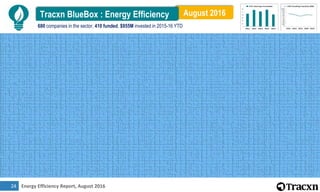 Energy Efficiency Report, August 201624
August 2016Tracxn BlueBox : Energy Efficiency
680 companies in the sector, 410 funded, $955M invested in 2015-16 YTD
 