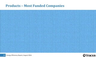 Energy Efficiency Report, August 201628
Products – Most Funded Companies
 
