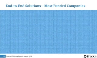 Energy Efficiency Report, August 201633
End-to-End Solutions – Most Funded Companies
 