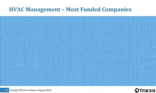 Energy Efficiency Report, August 201637
HVAC Management – Most Funded Companies
 