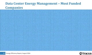 Energy Efficiency Report, August 201639
Data Center Energy Management – Most Funded
Companies
 
