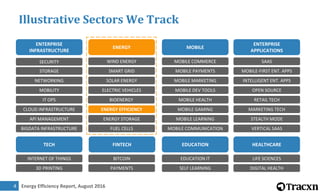 Energy Efficiency Report, August 20164
Illustrative Sectors We Track
ENTERPRISE
INFRASTRUCTURE
ENTERPRISE
APPLICATIONS
MOBILEENERGY
TECH FINTECH EDUCATION HEALTHCARE
SECURITY
STORAGE
NETWORKING
MOBILITY
IT OPS
CLOUD INFRASTRUCTURE
API MANAGEMENT
BIGDATA INFRASTRUCTURE
SAAS
MOBILE-FIRST ENT. APPS
INTELLIGENT ENT. APPS
OPEN SOURCE
RETAIL TECH
MARKETING TECH
STEALTH MODE
VERTICAL SAAS
MOBILE COMMERCE
MOBILE PAYMENTS
MOBILE MARKETING
MOBILE DEV TOOLS
MOBILE HEALTH
MOBILE GAMING
MOBILE LEARNING
MOBILE COMMUNICATION
WIND ENERGY
SMART GRID
SOLAR ENERGY
ELECTRIC VEHICLES
BIOENERGY
ENERGY EFFICIENCY
ENERGY STORAGE
FUEL CELLS
INTERNET OF THINGS
3D PRINTING
BITCOIN
PAYMENTS
EDUCATION IT
SELF LEARNING
LIFE SCIENCES
DIGITAL HEALTH
 