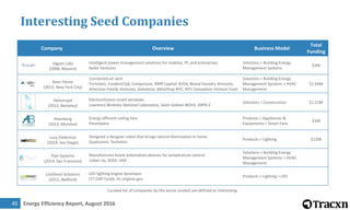 Energy Efficiency Report, August 201645
Interesting Seed Companies
Company Overview Business Model
Total
Funding
vigyanlabs.com
Vigyan Labs
(2008, Mysore)
Intelligent power management solutions for mobiles, PC and enterprises
Axilor Ventures
Solutions > Building Energy
Management Systems
$2M
keenhome.io
Keen Home
(2013, New York City)
Connected air vent
Techstars, FundersClub, Comporium, RMR Capital, R/GA, Brand Foundry Ventures,
American Family Ventures, Galvanize, MetaProp NYC, NYU Innovation Venture Fund
Solutions > Building Energy
Management Systems > HVAC
Management
$1.64M
heliotropetech.com
Heliotrope
(2012, Berkeley)
Electrochromic smart windows
Lawrence Berkeley National Laboratory, Saint-Gobain NOVA, ARPA-E
Solutions > Construction $1.21M
atomberg.com
Atomberg
(2013, Mumbai)
Energy efficient ceiling fans
Parampara
Products > Appliances &
Equipments > Smart Fans
$1M
solenica.com
Lucy (Solenica)
(2014, San Diego)
Designed a designer robot that brings natural illumination in home
Qualcomm, Techstars
Products > Lighting $120k
flair.co
Flair Systems
(2014, San Francisco)
Manufactures home automation devices for temperature control
Urban Us, SOSV, HAX
Solutions > Building Energy
Management Systems > HVAC
Management
lstus.com
LiteSheet Solutions
(2012, Bedford)
LED lighting engine developer
CIT GAP Funds, tic.virginia.gov
Products > Lighting > LED
Curated list of companies by the sector analyst are defined as Interesting
 