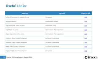 Energy Efficiency Report, August 201652
Useful Links
Slide Title Content Platform Link
List of All Companies in readable format Companies Link
Upcoming Sectors Entrepreneur Activity Link
Top investments in last one year Investment Trend Link
Top IPOs in the sector Exit Outlook - IPO, Acquisitions Link
Major Acquisitions in the sector Exit Outlook - IPO, Acquisitions Link
Products – Most Funded Companies Sub Sector Understand Link
Solutions – Most Funded companies Sub Sector Understand Link
BEMS – Most Funded Companies Sub Sector Understand Link
Top Funded Deadpooled Companies Companies Link
 