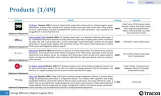 Energy Efficiency Report, August 201655
Products (1/49)
Products Solutions
Company Details Funding Investors
Appliances & Equipments
TAS Energy [Houston, 1999]: Turbine Air Systems(TAS) energy offers turbine inlet air chilling storage for power
augmentation, modular utility systems for air cooling, liquified natural gas (LNG) turbine inlet chilling systems
for power augmentation, and waste heat/geothermal solutions for power generation. Their equipments are
energy efficient in terms of performance.
$60M
Credit Suisse, KPCB, Hercules Capital,
Element Partners, Main Street Capital,
NGP Energy Technology Partners,
Robeco, Potomac Energy Fund, Main
Street Merchant Partners
Appliances & Equipments
VanDyne SuperTurbo [Loveland, 2009]: The VanDyne SuperTurbo™ is an advanced traditional turbocharger, it
has a mechanical transmission that links the turbo shaft to the engine which enables power transfer to and from
the turbo shaft that is not possible with a normal turbocharger. SuperTurbocharger combines the low-speed
performance of a supercharger together with waste heat recovery. The result is a 30% improvement in vehicle
efficiency over existing gasoline powered engines.
$19M Northwater Capital, Infield Capital
Appliances & Equipments
NovaTorque [Fremont, 2005]: NovaTorque is a producer of energy-saving motors for commercial and industrial
applications. NovaTorque's initial motor models are targeted at the HVAC market, specifically commercial and
industrial fans and blowers. As per the company claim NovaTorque motors provide more output power in
smaller sizes than any other electric motor resulting in high efficiency, high speed, greater continuous torque or
cooler operation.
$14M
NEA, California Clean Energy Angel
Fund, Firelake Capital
Appliances & Equipments
P21 Energy solutions [Munich, 2001]: P21 develops, produces and markets energy-management solutions for
the telecommunications industry. On the basis of its patented hydrogen-powered PEM fuel cell systems, the
enterprise is a supplier of energy solutions to assure uninterrupted electrical supply.
$13M
Target Partners, Conduit Ventures,
Hoppinger, National Technology
Enterprises Company
Appliances & Equipments
Viking Cold [Houston, 2007]: Viking Cold Solutions develops energy management software to improve system
energy and temperature performance in refrigeration facilities. The company offers algorithms and energy
management software solution that optimize thermal energy performance and energy efficiencies within a
facility. They also provide thermal energy storage and control system which consists of highly engineered Phase
Change Material thermal storage cells and energy management controller that reduces energy consumption,
reduces operating costs and extends the useful life of existing mechanical equipment.
$4.38M Undisclosed
 