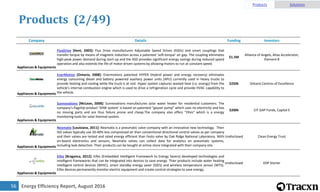 Energy Efficiency Report, August 201656
Products (2/49)
Products Solutions
Company Details Funding Investors
Appliances & Equipments
FluxDrive [Kent, 2003]: Flux Drive manufactures Adjustable Speed Drives (ASDs) and smart couplings that
transfer torque by means of magnetic induction across a patented ‘soft-torque’ air gap. The coupling eliminates
high-peak power demand during start-up and the ASD provides significant energy savings during reduced speed
operation and also extends the life of motor driven systems by allowing motors to run at constant speed.
$1.5M
Alliance of Angels, Atlas Accelerator,
Element 8
Appliances & Equipments
EnerMotion [Ontario, 2008]: Enermotions patented HYPER (Hybrid power and energy recovery) eliminates
energy consuming diesel and battery powered auxiliary power units (APU) currently used in heavy trucks to
provide heating and cooling while the truck is at rest. Hyper system captures wasted heat (i.e. energy) from the
vehicle's internal combustion engine which is used to drive a refrigeration cycle and provide HVAC capability to
the vehicle.
$250k Ontario Centres of Excellence
Appliances & Equipments
Sunnovations [McLean, 2008]: Sunnovations manufactures solar water heater for residential customers. The
company's flagship product ’SHW system' is based on patented “geyser pump” which uses no electricity and has
no moving parts and are thus failure prone and cheap.The company also offers "Ohm" which is a energy
monitoring tools for solar thermal system.
$200k CIT GAP Funds, Capital E
Appliances & Equipments
Nexmatix [Louisiana, 2011]: Nexmatix is a pneumatic valve company with an innovative new technology. Their
ISO valves typically use 20-40% less compressed air than conventional directional control valves as per company
and their valves are tested and rated energy efficient than Festo valve by Oak Ridge National Laboratory. With
on-board electronics and sensors, Nexmatix valves can collect data for analytics on pneumatic systems,
including leak detection. Their products can be bought at online store integrated with their company site.
Undisclosed Clean Energy Trust
Appliances & Equipments
Eifes [Braganca, 2012]: Eifes (Embedded Intelligent Framework to Energy Savers) developed technologies and
intelligent frameworks that can be integrated into devices to save energy. Thier products include water heating
intelligent control devices (WHIC), smart standby energy saver (SSES) and wireless temperature sensor (WTS).
Eifes devices permanently monitor electric equipment and create control strategies to save energy.
Undisclosed EDP Starter
 