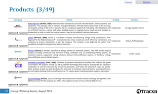 Energy Efficiency Report, August 201657
Products (3/49)
Products Solutions
Company Details Funding Investors
Appliances & Equipments
RobertsGordon [Buffalo, 1923]: RobertsGordon manufactures and sells infrared heaters, heating systems, and
equipment. The company sells its products through distributors. Infrared heaters heat similar to the sun rays,
warming the surface of the earth. It was also the first company to patent fully modulating infrared systems with
an ULTRAVAC control, a control that allows building owners to modulate burner input rate with outdoor air
temperature in order to match the heating system’s input to the building’s heating requirement.
Undisclosed Farragut Capital Partners
Appliances & Equipments
Lontra [Warwick, 2004]: Lontra is a cleantech company manufacturing energy saving compressors. Their
flagship IP is the Blade Compressor® – a completely new rotary compressor which offers low maintenance cost
compared to present compressors as per the company. The company is just beginning to explore their
possibilities through licensing across a range of industries.
Undisclosed Midven, Ruffena Capital
Appliances & Equipments
Munters [Beverly, ]: Munters specializes in energy efficient air treatment systems. They offer a wide range of
products including commercial and industrial heating, ventilation and air conditioning (HVAC) systems, air
treatment systems, evaporative cooling solutions, desiccant dehumidification systems, air handlers, heating,
dehumidification and ventilation systems.
Undisclosed Nordic Capital
Appliances & Equipments
Cleantech Ecosystems [Pune, 2008]: Cleantech Ecosystems manufactures products that reduces the power
consumption. The products include Eco-bik (a patented technology) that produces aerosols that are injected in
combustion air and thus improves the amount of combustion, and lowers the amount of excess air needed.
Other products include Eco-balls that keeps the inner side of condenser clean and thereby increases efficiency,
Eco-Zero liquid discharge that treats effluents, Eco-ETP a waste water treatment product based on electrolysis.
Appliances & Equipments
SunCraft Energy [Kolkata, ]: SunCraft Energy manufactures solar inverters and Smart Energy Management Units
(SEMU). Besides this the company also offers solar project execution services and solar EPC services.
 