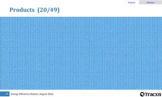 Energy Efficiency Report, August 201674
Products (20/49)
Products Solutions
 