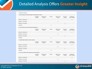 Predictive Talent Selection™ Suite Version 5 Release