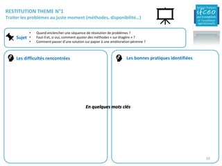 • Quand	enclencher	une	séquence	de	résolution	de	problèmes	?
• Faut-il	et,	si	oui,	comment	ajuster	des	méthodes	« sur	étagère »	?
• Comment	passer	d’une	solution	sur	papier	à	une	amélioration	pérenne	?
Les	difficultés	rencontrées
Sujet
Les	bonnes	pratiques	identifiées
RESTITUTION	THEME	N°1	
Traiter	les	problèmes	au	juste	moment	(méthodes,	disponibilité…)
En	quelques	mots	clés
10
 