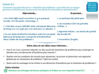 Votre	vécu	et	vos	idées	nous	intéresse…
Déjà	entendu…
« On avait déjà mené une action il y a quelques
années. Ca s’est perdu. Dommage…»
« C’est bien ce qui a été fait mais c’est passer beaucoup
de temps sur un sujet qui n’en sera plus un demain .»
« Ils ont certes amélioré la situation mais ils ont passé
beaucoup de temps pour une goutte d’amélioration
dans l’océan de nos problèmes ».
• Faut-il,	et	si	oui,	comment	rebondir	sur	des	succès	de	résolutions	de	problèmes	pour	prolonger	et	
étendre	vers	une	démarche	d’Excellence	plus	massive	?
• Quelles	sont	les	conditions	de	réussite	pour	dynamiser,	structurer	et	pérenniser	une	approche	
globale	par	les	résolutions	de	problème	?	(dont	les	outils)
• Quels	sont	les	avantages	et	les	limites	à	une	démarche	d’excellence	par	la	résolution	de	problèmes	?
Votre	mission
Restituez	vos	échanges	de	bonnes	pratiques	et	d’idées	sur	une	maquette	visuel	A3	!
Et	pourtant…
« La politique des petits pas»
« Les ruisseaux font les grandes
rivières…»
L’approche Kaizen. Les cercles de qualité
des années 80.
L’innovation frugale.
THEME	N°2
Comment	une	approche	par	la	« résolution	de	problèmes »	peut-elle	être	un	moyen	
pertinent	et	efficace	pour	promouvoir	une	démarche	d’excellence	opérationnelle ?
13
 