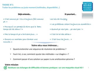 THEME	N°1	
Traiter	les	problèmes	au	juste	moment	(méthodes,	disponibilité…)
Votre	vécu	nous	intéresse…
Déjà	entendu…
« C’est comme ça ! On a toujours fait comme
ça. »
« Pourquoi un parapluie alors que le beau
temps est de retour ? »
« Pas le temps et ça n’arrivera plus… »
« Encore un marteau pour écraser une
mouche. »
• Quand	enclencher	une	séquence	de	résolution	de	problèmes	?
• Faut-il	et,	si	oui,	comment	ajuster	des	méthodes	« sur	étagère »	?
• Comment	passer	d’une	solution	sur	papier	à	une	amélioration	pérenne	?
Votre	mission
Restituez	vos	échanges	de	difficultés	et	bonnes	pratiques		sur	une	maquette	visuel	A3	!
Et	pourtant…
Les lois de Murphy
« Les problèmes volent toujours en escadrille »
« Quand ça veut pas… ça veut pas ! »
« C’est la loi des séries »
« C’est tous les jours… »
7
 