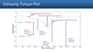 Protecting Power Plants from SSR | PPTX