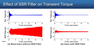 Protecting Power Plants from SSR | PPTX