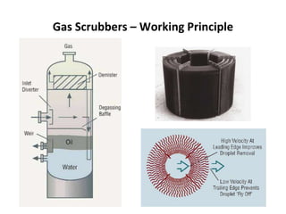 Gas Scrubbers – Working Principle
 