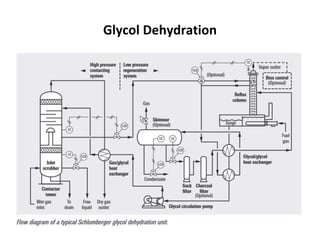 Glycol Dehydration
 